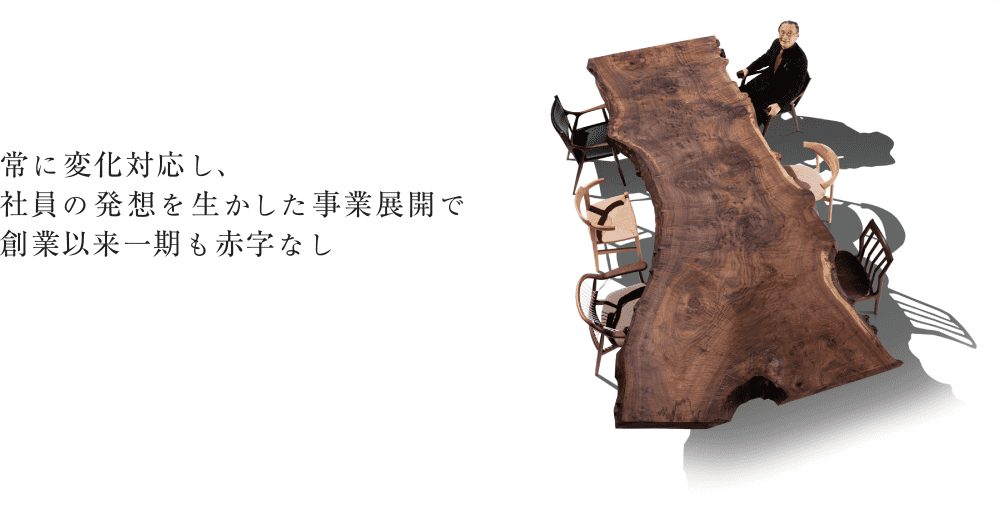 社員のアイデアから時代に合った商品開発で創業以来一期も赤字なし